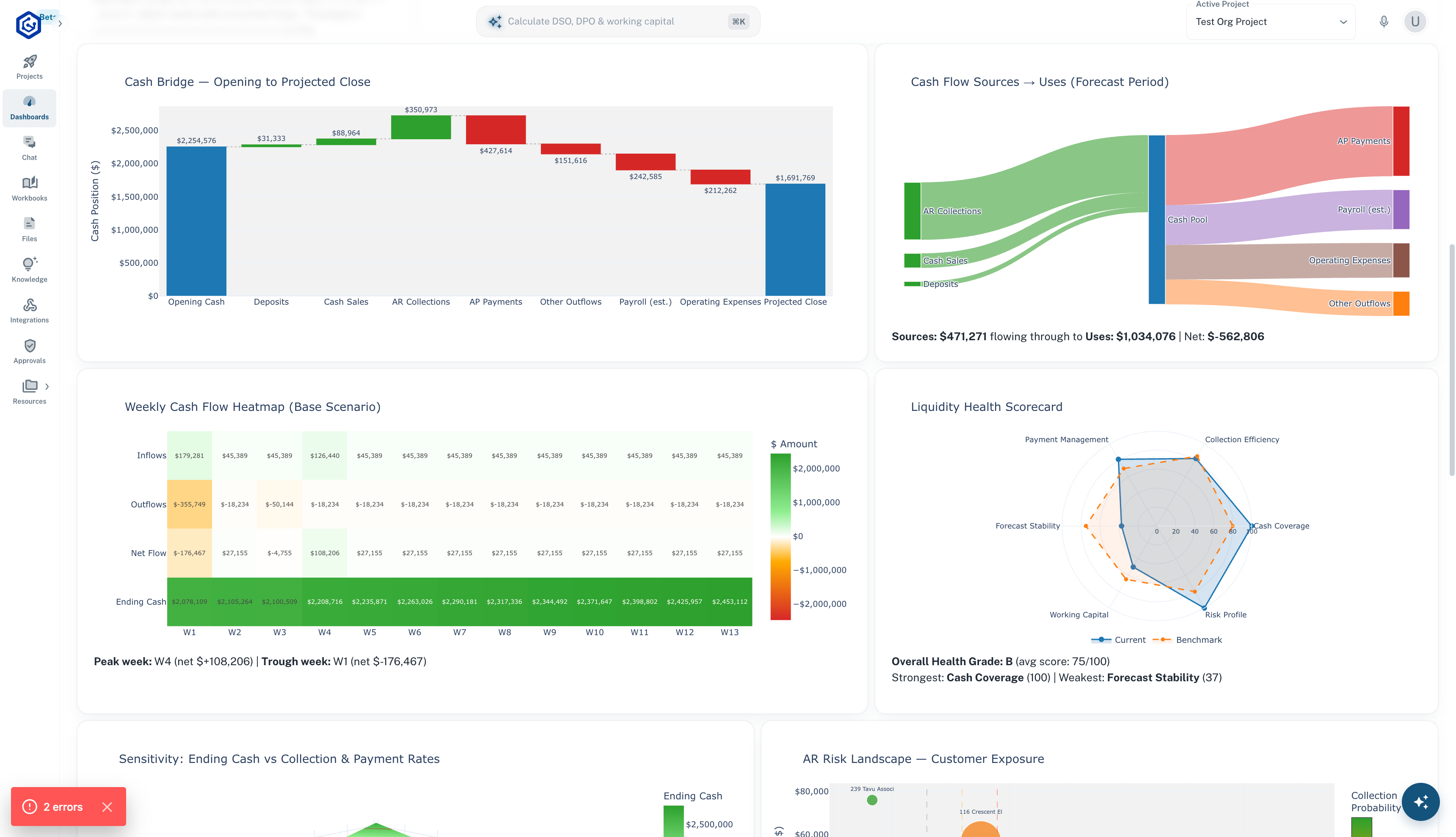 NSGPT board package dashboard showing cash bridge waterfall, Sankey flow analysis, weekly cash flow heatmap, and liquidity health scorecard